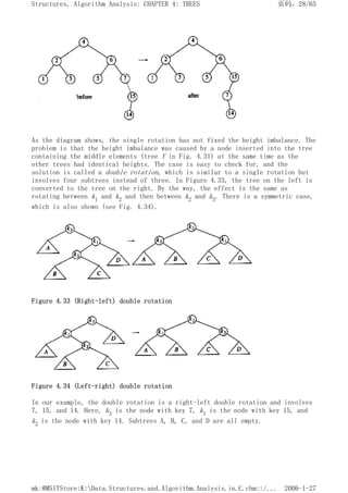 As the diagram shows, the single rotation has not fixed the height imbalance. The
problem is that the height imbalance was caused by a node inserted into the tree
containing the middle elements (tree Y in Fig. 4.31) at the same time as the
other trees had identical heights. The case is easy to check for, and the
solution is called a double rotation, which is similar to a single rotation but
involves four subtrees instead of three. In Figure 4.33, the tree on the left is
converted to the tree on the right. By the way, the effect is the same as
rotating between k1 and k2 and then between k2 and k3. There is a symmetric case,
which is also shown (see Fig. 4.34).
Figure 4.33 (Right-left) double rotation
Figure 4.34 (Left-right) double rotation
In our example, the double rotation is a right-left double rotation and involves
7, 15, and 14. Here, k3 is the node with key 7, k1 is the node with key 15, and
k2 is the node with key 14. Subtrees A, B, C, and D are all empty.
页码，28/65
Structures, Algorithm Analysis: CHAPTER 4: TREES
2006-1-27
mk:@MSITStore:K:Data.Structures.and.Algorithm.Analysis.in.C.chm::/...
 