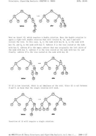Next we insert 13, which requires a double rotation. Here the double rotation is
again a right-left double rotation that will involve 6, 14, and 7 and will
restore the tree. In this case, k3 is the node with key 6, k1 is the node with
key 14, and k2 is the node with key 7. Subtree A is the tree rooted at the node
with key 5, subtree B is the empty subtree that was originally the left child of
the node with key 7, subtree C is the tree rooted at the node with key 13, and
finally, subtree D is the tree rooted at the node with key 15.
If 12 is now inserted, there is an imbalance at the root. Since 12 is not between
4 and 7, we know that the single rotation will work.
Insertion of 11 will require a single rotation:
页码，29/65
Structures, Algorithm Analysis: CHAPTER 4: TREES
2006-1-27
mk:@MSITStore:K:Data.Structures.and.Algorithm.Analysis.in.C.chm::/...
 