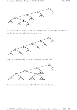 The access path is dashed. First, we would perform a single rotation between k1
and its parent, obtaining the following tree.
Then, we rotate between k1 and k3, obtaining the next tree.
Then two more rotations are performed until we reach the root.
页码，37/65
Structures, Algorithm Analysis: CHAPTER 4: TREES
2006-1-27
mk:@MSITStore:K:Data.Structures.and.Algorithm.Analysis.in.C.chm::/...
 