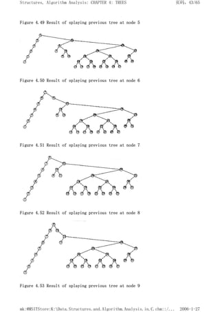 Figure 4.49 Result of splaying previous tree at node 5
Figure 4.50 Result of splaying previous tree at node 6
Figure 4.51 Result of splaying previous tree at node 7
Figure 4.52 Result of splaying previous tree at node 8
Figure 4.53 Result of splaying previous tree at node 9
页码，43/65
Structures, Algorithm Analysis: CHAPTER 4: TREES
2006-1-27
mk:@MSITStore:K:Data.Structures.and.Algorithm.Analysis.in.C.chm::/...
 