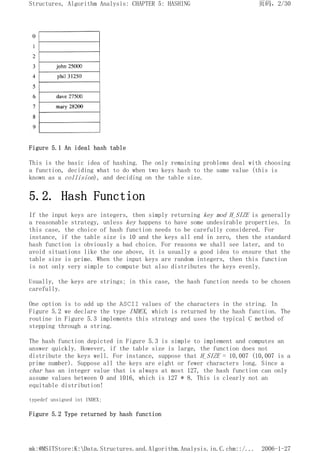 Figure 5.1 An ideal hash table
This is the basic idea of hashing. The only remaining problems deal with choosing
a function, deciding what to do when two keys hash to the same value (this is
known as a collision), and deciding on the table size.
5.2. Hash Function
If the input keys are integers, then simply returning key mod H_SIZE is generally
a reasonable strategy, unless key happens to have some undesirable properties. In
this case, the choice of hash function needs to be carefully considered. For
instance, if the table size is 10 and the keys all end in zero, then the standard
hash function is obviously a bad choice. For reasons we shall see later, and to
avoid situations like the one above, it is usually a good idea to ensure that the
table size is prime. When the input keys are random integers, then this function
is not only very simple to compute but also distributes the keys evenly.
Usually, the keys are strings; in this case, the hash function needs to be chosen
carefully.
One option is to add up the ASCII values of the characters in the string. In
Figure 5.2 we declare the type INDEX, which is returned by the hash function. The
routine in Figure 5.3 implements this strategy and uses the typical C method of
stepping through a string.
The hash function depicted in Figure 5.3 is simple to implement and computes an
answer quickly. However, if the table size is large, the function does not
distribute the keys well. For instance, suppose that H_SIZE = 10,007 (10,007 is a
prime number). Suppose all the keys are eight or fewer characters long. Since a
char has an integer value that is always at most 127, the hash function can only
assume values between 0 and 1016, which is 127 * 8. This is clearly not an
equitable distribution!
typedef unsigned int INDEX;
Figure 5.2 Type returned by hash function
页码，2/30
Structures, Algorithm Analysis: CHAPTER 5: HASHING
2006-1-27
mk:@MSITStore:K:Data.Structures.and.Algorithm.Analysis.in.C.chm::/...
 