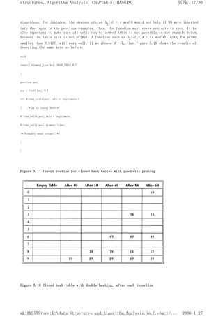 disastrous. For instance, the obvious choice h2(x) = x mod 9 would not help if 99 were inserted
into the input in the previous examples. Thus, the function must never evaluate to zero. It is
also important to make sure all cells can be probed (this is not possible in the example below,
because the table size is not prime). A function such as h2(x) = R - (x mod R), with R a prime
smaller than H_SIZE, will work well. If we choose R = 7, then Figure 5.18 shows the results of
inserting the same keys as before.
void
insert( element_type key, HASH_TABLE H )
{
position pos;
pos = find( key, H );
if( H->the_cells[pos].info != legitimate )
{ /* ok to insert here */
H->the_cells[pos].info = legitimate;
H->the_cells[pos].element = key;
/* Probably need strcpy!! */
}
}
Figure 5.17 Insert routine for closed hash tables with quadratic probing
Figure 5.18 Closed hash table with double hashing, after each insertion
页码，17/30
Structures, Algorithm Analysis: CHAPTER 5: HASHING
2006-1-27
mk:@MSITStore:K:Data.Structures.and.Algorithm.Analysis.in.C.chm::/...
 