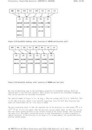Figure 5.24 Extendible hashing: after insertion of 100100 and directory split
Figure 5.25 Extendible hashing: after insertion of 000000 and leaf split
We close by mentioning some of the performance properties of extendible hashing, which are
derived after a very difficult analysis. These results are based on the reasonable assumption
that the bit patterns are uniformly distributed.
The expected number of leaves is (n / m) log2 e. Thus the average leaf is ln 2 = 0.69 full. This
is the same as B-trees, which is not entirely surprising, since for both data structures new
nodes are created when the (m + 1)st entry is added.
The more surprising result is that the expected size of the directory (in other words, 2D) is O
(n1+1 /m/ m). If m is very small, then the directory can get unduly large. In this case, we can
have the leaves contain pointers to the records instead of the actual records, thus increasing
the value of m. This adds a second disk access to each find operation in order to maintain a
smaller directory. If the directory is too large to fit in main memory, the second disk access
would be needed anyway.
页码，23/30
Structures, Algorithm Analysis: CHAPTER 5: HASHING
2006-1-27
mk:@MSITStore:K:Data.Structures.and.Algorithm.Analysis.in.C.chm::/...
 