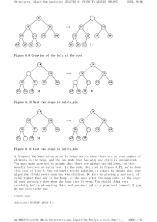 Figure 6.9 Creation of the hole at the root
Figure 6.10 Next two steps in delete_min
Figure 6.11 Last two steps in delete_min
A frequent implementation error in heaps occurs when there are an even number of
elements in the heap, and the one node that has only one child is encountered.
You must make sure not to assume that there are always two children, so this
usually involves an extra test. In the code, depicted in Figure 6.12, we've done
this test at line 8. One extremely tricky solution is always to ensure that your
algorithm thinks every node has two children. Do this by placing a sentinel, of
value higher than any in the heap, at the spot after the heap ends, at the start
of each percolate down when the heap size is even. You should think very
carefully before attempting this, and you must put in a prominent comment if you
do use this technique.
element_type
delete_min( PRIORITY_QUEUE H )
页码，9/46
Structures, Algorithm Analysis: CHAPTER 6: PRIORITY QUEUES (HEAPS)
2006-1-27
mk:@MSITStore:K:Data.Structures.and.Algorithm.Analysis.in.C.chm::/...
 