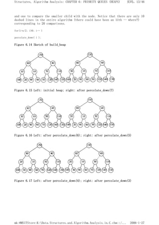 and one to compare the smaller child with the node. Notice that there are only 10
dashed lines in the entire algorithm (there could have been an 11th -- where?)
corresponding to 20 comparisons.
for(i=n/2; i>0; i-- )
percolate_down( i );
Figure 6.14 Sketch of build_heap
Figure 6.15 Left: initial heap; right: after percolate_down(7)
Figure 6.16 Left: after percolate_down(6); right: after percolate_down(5)
Figure 6.17 Left: after percolate_down(4); right: after percolate_down(3)
页码，13/46
Structures, Algorithm Analysis: CHAPTER 6: PRIORITY QUEUES (HEAPS)
2006-1-27
mk:@MSITStore:K:Data.Structures.and.Algorithm.Analysis.in.C.chm::/...
 