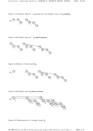 Figure 6.47 Binomial queue H', containing all the binomial trees in H3 except B3
Figure 6.48 Binomial queue H'': B3 with 12 removed
Figure 6.49 Result of delete_min(H3)
Figure 6.50 Binomial queue H3 drawn as a forest
Figure 6.51 Representation of binomial queue H3
页码，34/46
Structures, Algorithm Analysis: CHAPTER 6: PRIORITY QUEUES (HEAPS)
2006-1-27
mk:@MSITStore:K:Data.Structures.and.Algorithm.Analysis.in.C.chm::/...
 