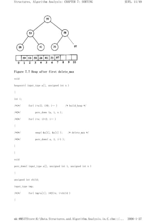 Figure 7.7 Heap after first delete_max
void
heapsort( input_type a[], unsigned int n )
{
int i;
/*1*/ for( i=n/2; i>0; i-- ) /* build_heap */
/*2*/ perc_down (a, i, n );
/*3*/ for( i=n; i>=2; i-- )
{
/*4*/ swap( &a[1], &a[i] ); /* delete_max */
/*5*/ perc_down( a, 1, i-1 );
}
}
void
perc_down( input_type a[], unsigned int i, unsigned int n )
{
unsigned int child;
input_type tmp;
/*1*/ for( tmp=a[i]; i*2<=n; i=child )
{
页码，11/49
Structures, Algorithm Analysis: CHAPTER 7: SORTING
2006-1-27
mk:@MSITStore:K:Data.Structures.and.Algorithm.Analysis.in.C.chm::/...
 