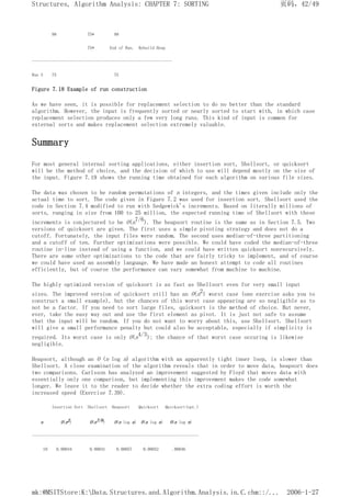 99 75* 99
75* End of Run. Rebuild Heap
---------------------------------------------------------------
Run 3 75 75
Figure 7.18 Example of run construction
As we have seen, it is possible for replacement selection to do no better than the standard
algorithm. However, the input is frequently sorted or nearly sorted to start with, in which case
replacement selection produces only a few very long runs. This kind of input is common for
external sorts and makes replacement selection extremely valuable.
Summary
For most general internal sorting applications, either insertion sort, Shellsort, or quicksort
will be the method of choice, and the decision of which to use will depend mostly on the size of
the input. Figure 7.19 shows the running time obtained for each algorithm on various file sizes.
The data was chosen to be random permutations of n integers, and the times given include only the
actual time to sort. The code given in Figure 7.2 was used for insertion sort. Shellsort used the
code in Section 7.4 modified to run with Sedgewick's increments. Based on literally millions of
sorts, ranging in size from 100 to 25 million, the expected running time of Shellsort with these
increments is conjectured to be O(n7/6). The heapsort routine is the same as in Section 7.5. Two
versions of quicksort are given. The first uses a simple pivoting strategy and does not do a
cutoff. Fortunately, the input files were random. The second uses median-of-three partitioning
and a cutoff of ten. Further optimizations were possible. We could have coded the median-of-three
routine in-line instead of using a function, and we could have written quicksort nonrecursively.
There are some other optimizations to the code that are fairly tricky to implement, and of course
we could have used an assembly language. We have made an honest attempt to code all routines
efficiently, but of course the performance can vary somewhat from machine to machine.
The highly optimized version of quicksort is as fast as Shellsort even for very small input
sizes. The improved version of quicksort still has an O(n2) worst case (one exercise asks you to
construct a small example), but the chances of this worst case appearing are so negligible as to
not be a factor. If you need to sort large files, quicksort is the method of choice. But never,
ever, take the easy way out and use the first element as pivot. It is just not safe to assume
that the input will be random. If you do not want to worry about this, use Shellsort. Shellsort
will give a small performance penalty but could also be acceptable, especially if simplicity is
required. Its worst case is only O(n4/3); the chance of that worst case occuring is likewise
negligible.
Heapsort, although an O (n log n) algorithm with an apparently tight inner loop, is slower than
Shellsort. A close examination of the algorithm reveals that in order to move data, heapsort does
two comparisons. Carlsson has analyzed an improvement suggested by Floyd that moves data with
essentially only one comparison, but implementing this improvement makes the code somewhat
longer. We leave it to the reader to decide whether the extra coding effort is worth the
increased speed (Exercise 7.39).
Insertion Sort Shellsort Heapsort Quicksort Quicksort(opt.)
n O(n2) O(n7/6) O(n log n) O(n log n) O(n log n)
---------------------------------------------------------------------------
10 0.00044 0.00041 0.00057 0.00052 .00046
页码，42/49
Structures, Algorithm Analysis: CHAPTER 7: SORTING
2006-1-27
mk:@MSITStore:K:Data.Structures.and.Algorithm.Analysis.in.C.chm::/...
 