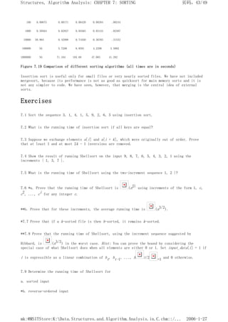 100 0.00675 0.00171 0.00420 0.00284 .00244
1000 0.59564 0.02927 0.05565 0.03153 .02587
10000 58.864 0.42998 0.71650 0.36765 .31532
100000 NA 5.7298 8.8591 4.2298 3.5882
1000000 NA 71.164 104.68 47.065 41.282
Figure 7.19 Comparison of different sorting algorithms (all times are in seconds)
Insertion sort is useful only for small files or very nearly sorted files. We have not included
mergesort, because its performance is not as good as quicksort for main memory sorts and it is
not any simpler to code. We have seen, however, that merging is the central idea of external
sorts.
Exercises
7.1 Sort the sequence 3, 1, 4, 1, 5, 9, 2, 6, 5 using insertion sort.
7.2 What is the running time of insertion sort if all keys are equal?
7.3 Suppose we exchange elements a[i] and a[i + k], which were originally out of order. Prove
that at least 1 and at most 2k - 1 inversions are removed.
7.4 Show the result of running Shellsort on the input 9, 8, 7, 6, 5, 4, 3, 2, 1 using the
increments { 1, 3, 7 }.
7.5 What is the running time of Shellsort using the two-increment sequence 1, 2 }?
7.6 *a. Prove that the running time of Shellsort is (n2) using increments of the form 1, c,
c2, ..., ci for any integer c.
**b. Prove that for these increments, the average running time is (n3/2).
*7.7 Prove that if a k-sorted file is then h-sorted, it remains k-sorted.
**7.8 Prove that the running time of Shellsort, using the increment sequence suggested by
Hibbard, is (n3/2) in the worst case. Hint: You can prove the bound by considering the
special case of what Shellsort does when all elements are either 0 or 1. Set input_data[i] = 1 if
i is expressible as a linear combination of ht, ht-1, ..., h t/2 +1 and 0 otherwise.
7.9 Determine the running time of Shellsort for
a. sorted input
*b. reverse-ordered input
页码，43/49
Structures, Algorithm Analysis: CHAPTER 7: SORTING
2006-1-27
mk:@MSITStore:K:Data.Structures.and.Algorithm.Analysis.in.C.chm::/...
 