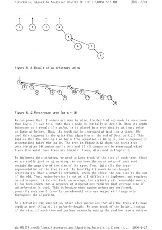 Figure 8.11 Result of an arbitrary union
Figure 8.12 Worst-case tree for n = 16
We can prove that if unions are done by size, the depth of any node is never more
than log n. To see this, note that a node is initially at depth 0. When its depth
increases as a result of a union, it is placed in a tree that is at least twice
as large as before. Thus, its depth can be increased at most log n times. (We
used this argument in the quick-find algorithm at the end of Section 8.2.) This
implies that the running time for a find operation is O(log n), and a sequence of
m operations takes O(m log n). The tree in Figure 8.12 shows the worst tree
possible after 16 unions and is obtained if all unions are between equal-sized
trees (the worst-case trees are binomial trees, discussed in Chapter 6).
To implement this strategy, we need to keep track of the size of each tree. Since
we are really just using an array, we can have the array entry of each root
contain the negative of the size of its tree. Thus, initially the array
representation of the tree is all -1s (and Fig 8.7 needs to be changed
accordingly). When a union is performed, check the sizes; the new size is the sum
of the old. Thus, union-by-size is not at all difficult to implement and requires
no extra space. It is also fast, on average. For virtually all reasonable models,
it has been shown that a sequence of m operations requires O(m) average time if
union-by-size is used. This is because when random unions are performed,
generally very small (usually one-element) sets are merged with large sets
throughout the algorithm.
An alternative implementation, which also guarantees that all the trees will have
depth at most O(log n), is union-by-height. We keep track of the height, instead
of the size, of each tree and perform unions by making the shallow tree a subtree
页码，8/23
Structures, Algorithm Analysis: CHAPTER 8: THE DISJOINT SET ADT
2006-1-27
mk:@MSITStore:K:Data.Structures.and.Algorithm.Analysis.in.C.chm::/...
 