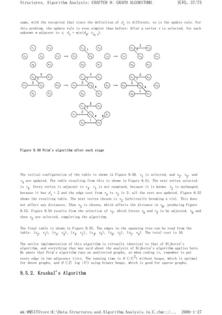 same, with the exception that since the definition of dv is different, so is the update rule. For
this problem, the update rule is even simpler than before: After a vertex v is selected, for each
unknown w adjacent to v, dv = min(dw, cw,v).
Figure 9.49 Prim's algorithm after each stage
The initial configuration of the table is shown in Figure 9.50. v1 is selected, and v2, v3, and
v4 are updated. The table resulting from this is shown in Figure 9.51. The next vertex selected
is v4. Every vertex is adjacent to v4. v1 is not examined, because it is known. v2 is unchanged,
because it has dv = 2 and the edge cost from v4 to v2 is 3; all the rest are updated. Figure 9.52
shows the resulting table. The next vertex chosen is v2 (arbitrarily breaking a tie). This does
not affect any distances. Then v3 is chosen, which affects the distance in v6, producing Figure
9.53. Figure 9.54 results from the selection of v7, which forces v6 and v5 to be adjusted. v6 and
then v5 are selected, completing the algorithm.
The final table is shown in Figure 9.55. The edges in the spanning tree can be read from the
table: (v2, v1), (v3, v4), (v4, v1), (v5, v7), (v6, v7), (v7, v4). The total cost is 16.
The entire implementation of this algorithm is virtually identical to that of Dijkstra's
algorithm, and everything that was said about the analysis of Dijkstra's algorithm applies here.
Be aware that Prim's algorithm runs on undirected graphs, so when coding it, remember to put
every edge in two adjacency lists. The running time is O (|V|2) without heaps, which is optimal
for dense graphs, and O (|E| log |V|) using binary heaps, which is good for sparse graphs.
9.5.2. Kruskal's Algorithm
页码，37/75
Structures, Algorithm Analysis: CHAPTER 9: GRAPH ALGORITHMS
2006-1-27
mk:@MSITStore:K:Data.Structures.and.Algorithm.Analysis.in.C.chm::/...
 