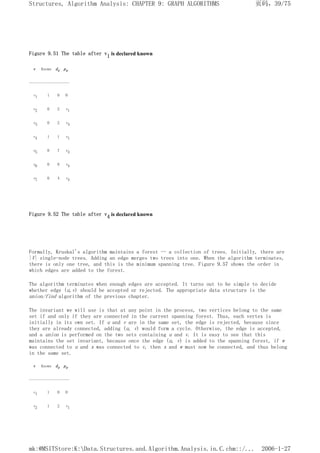 Figure 9.51 The table after v1 is declared known
v Known dv pv
--------------------
v1 1 0 0
v2 0 2 v1
v3 0 2 v4
v4 1 1 v1
v5 0 7 v4
v6 0 8 v4
v7 0 4 v4
Figure 9.52 The table after v4 is declared known
Formally, Kruskal's algorithm maintains a forest -- a collection of trees. Initially, there are
|V| single-node trees. Adding an edge merges two trees into one. When the algorithm terminates,
there is only one tree, and this is the minimum spanning tree. Figure 9.57 shows the order in
which edges are added to the forest.
The algorithm terminates when enough edges are accepted. It turns out to be simple to decide
whether edge (u,v) should be accepted or rejected. The appropriate data structure is the
union/find algorithm of the previous chapter.
The invariant we will use is that at any point in the process, two vertices belong to the same
set if and only if they are connected in the current spanning forest. Thus, each vertex is
initially in its own set. If u and v are in the same set, the edge is rejected, because since
they are already connected, adding (u, v) would form a cycle. Otherwise, the edge is accepted,
and a union is performed on the two sets containing u and v. It is easy to see that this
maintains the set invariant, because once the edge (u, v) is added to the spanning forest, if w
was connected to u and x was connected to v, then x and w must now be connected, and thus belong
in the same set.
v Known dv pv
--------------------
v1 1 0 0
v2 1 2 v1
页码，39/75
Structures, Algorithm Analysis: CHAPTER 9: GRAPH ALGORITHMS
2006-1-27
mk:@MSITStore:K:Data.Structures.and.Algorithm.Analysis.in.C.chm::/...
 