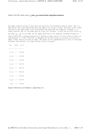 Figure 9.55 The table after v6 and v5 are selected (Prim's algorithm terminates)
The edges could be sorted to facilitate the selection, but building a heap in linear time is a
much better idea. Then delete_mins give the edges to be tested in order. Typically, only a small
fraction of the edges needs to be tested before the algorithm can terminate, although it is
always possible that all the edges must be tried. For instance, if there was an extra vertex v8
and edge (v5, v8) of cost 100, all the edges would have to be examined. Procedure kruskal in
Figure 9.58 finds a minimum spanning tree. Because an edge consists of three pieces of data, on
some machines it is more efficient to implement the priority queue as an array of pointers to
edges, rather than as an array of edges. The effect of this implementation is that, to rearrange
the heap, only pointers, not large records, need to be moved.
Edge Weight Action
----------------------------
(v1,v4) 1 Accepted
(v6,v7) 1 Accepted
(v1,v2) 2 Accepted
(v3,v4) 2 Accepted
(v2,v4) 3 Rejected
(v1,v3) 4 Rejected
(v4,v7) 4 Accepted
(v3,v6) 5 Rejected
(v5,v7) 6 Accepted
Figure 9.56 Action of Kruskal's algorithm on G
页码，41/75
Structures, Algorithm Analysis: CHAPTER 9: GRAPH ALGORITHMS
2006-1-27
mk:@MSITStore:K:Data.Structures.and.Algorithm.Analysis.in.C.chm::/...
 