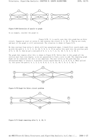 Figure 9.69 Conversion of puzzle to graph
As an example, consider the graph in
Figure 9.70. It is easily seen that this graph has an Euler
circuit. Suppose we start at vertex 5, and traverse the circuit 5, 4, 10, 5. Then we are stuck,
and most of the graph is still untraversed. The situation is shown in Figure 9.71.
We then continue from vertex 4, which still has unexplored edges. A depth-first search might come
up with the path 4, 1, 3, 7, 4, 11, 10, 7, 9, 3, 4. If we splice this path into the previous path
of 5, 4, 10, 5, then we get a new path of 5, 4, 1, 3, 7 ,4, 11, 10, 7, 9, 3, 4, 10, 5.
The graph that remains after this is shown in Figure 9.72. Notice that in this graph all the
vertices must have even degree, so we are guaranteed to find a cycle to add. The remaining graph
might not be connected, but this is not important. The next vertex on the path that has
untraversed edges is vertex 3. A possible circuit would then be 3, 2, 8, 9, 6, 3. When spliced
in, this gives the path 5, 4, 1, 3, 2, 8, 9, 6, 3, 7, 4, 11, 10, 7, 9, 3, 4, 10, 5.
Figure 9.70 Graph for Euler circuit problem
Figure 9.71 Graph remaining after 5, 4, 10, 5
页码，52/75
Structures, Algorithm Analysis: CHAPTER 9: GRAPH ALGORITHMS
2006-1-27
mk:@MSITStore:K:Data.Structures.and.Algorithm.Analysis.in.C.chm::/...
 