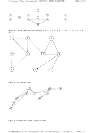 Figure 9.73 Graph remaining after the path 5, 4, 1, 3, 2, 8, 9, 6, 3, 7, 4, 11, 10, 7, 9, 3, 4,
10, 5
Figure 9.74 A directed graph
Figure 9.75 Depth-first search of previous graph
页码，54/75
Structures, Algorithm Analysis: CHAPTER 9: GRAPH ALGORITHMS
2006-1-27
mk:@MSITStore:K:Data.Structures.and.Algorithm.Analysis.in.C.chm::/...
 
