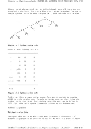 binary tree of minimum total cost (as defined above), where all characters are
contained in the leaves. The tree in Figure 10.11 shows the optimal tree for our
sample alphabet. As can be seen in Figure 10.12, this code uses only 146 bits.
Figure 10.11 Optimal prefix code
Character Code Frequency Total Bits
------------------------=--------------
a 001 10 30
e 01 15 30
i 10 12 24
s 00000 3 15
t 0001 4 16
space 11 13 26
newline 00001 1 5
---------------------------------------
Total 146
Figure 10.12 Optimal prefix code
Notice that there are many optimal codes. These can be obtained by swapping
children in the encoding tree. The main unresolved question, then, is how the
coding tree is constructed. The algorithm to do this was given by Huffman in
1952. Thus, this coding system is commonly referred to as a Huffman code.
Huffman's Algorithm
Huffman's Algorithm
Throughout this section we will assume that the number of characters is C.
Huffman's algorithm can be described as follows: We maintain a forest of trees.
页码，8/83
Structures, Algorithm Analysis: CHAPTER 10: ALGORITHM DESIGN TECHNIQUE
2006-1-27
mk:@MSITStore:K:Data.Structures.and.Algorithm.Analysis.in.C.chm::/...
 