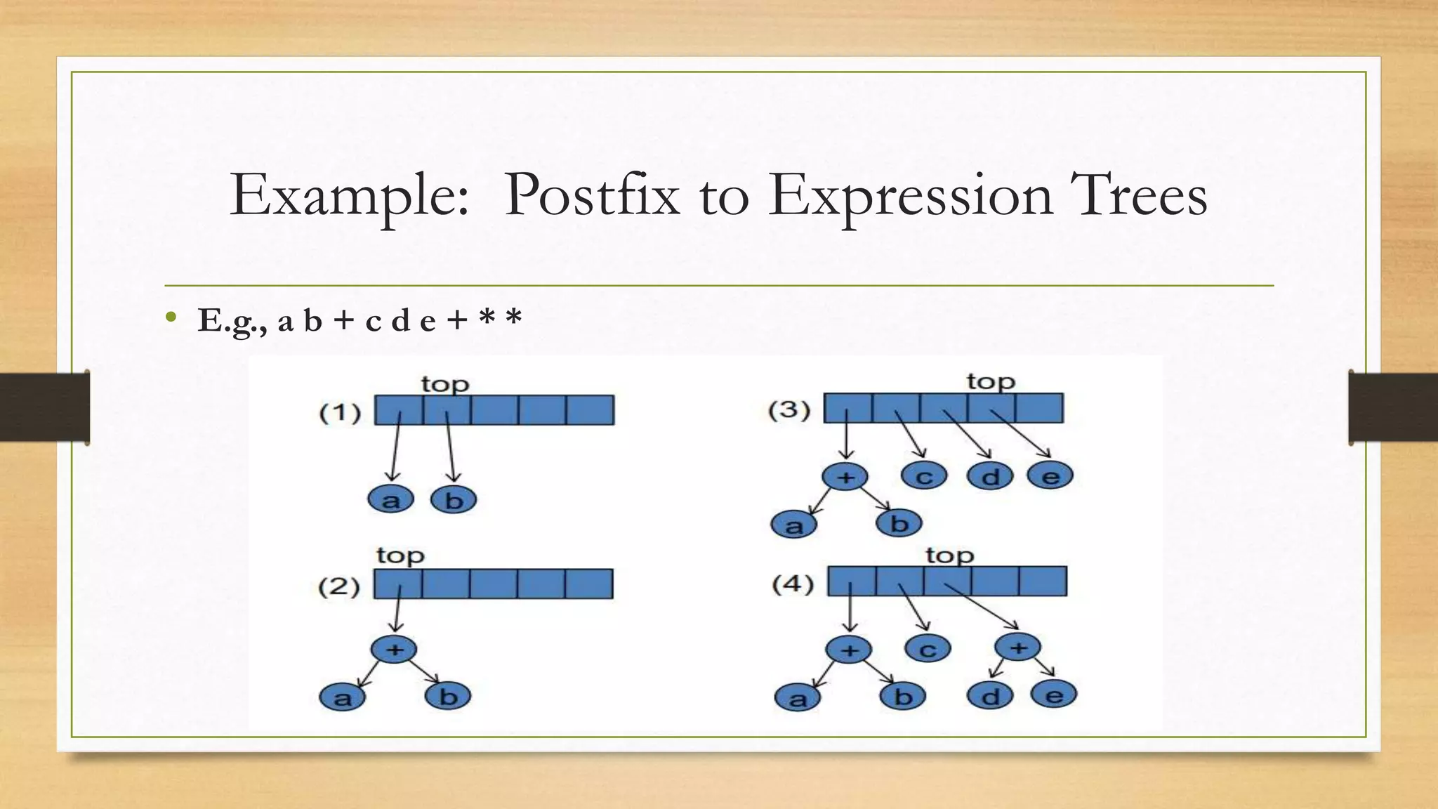 Example: Postfix to Expression Trees
• E.g., a b + c d e + * *
 