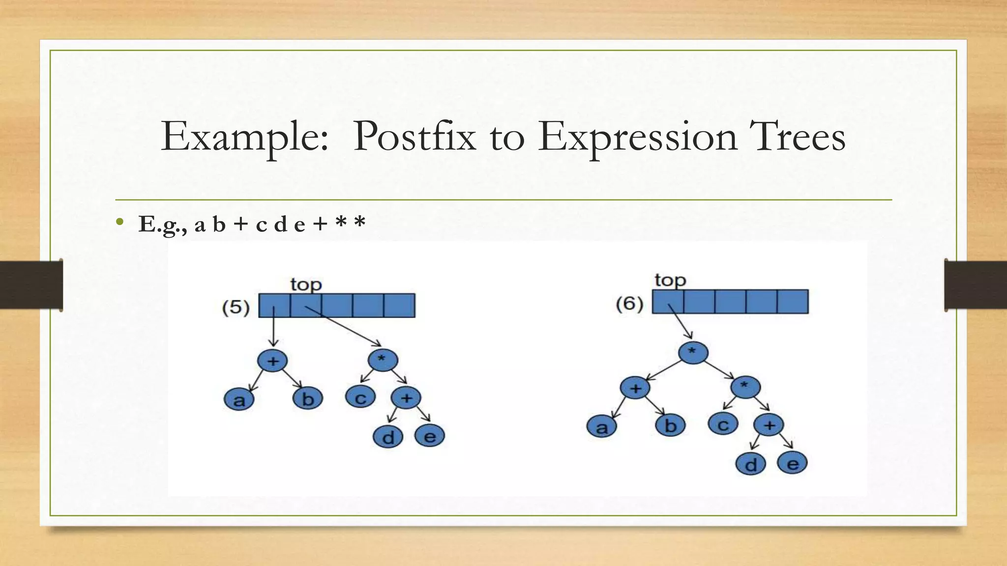 Example: Postfix to Expression Trees
• E.g., a b + c d e + * *
 