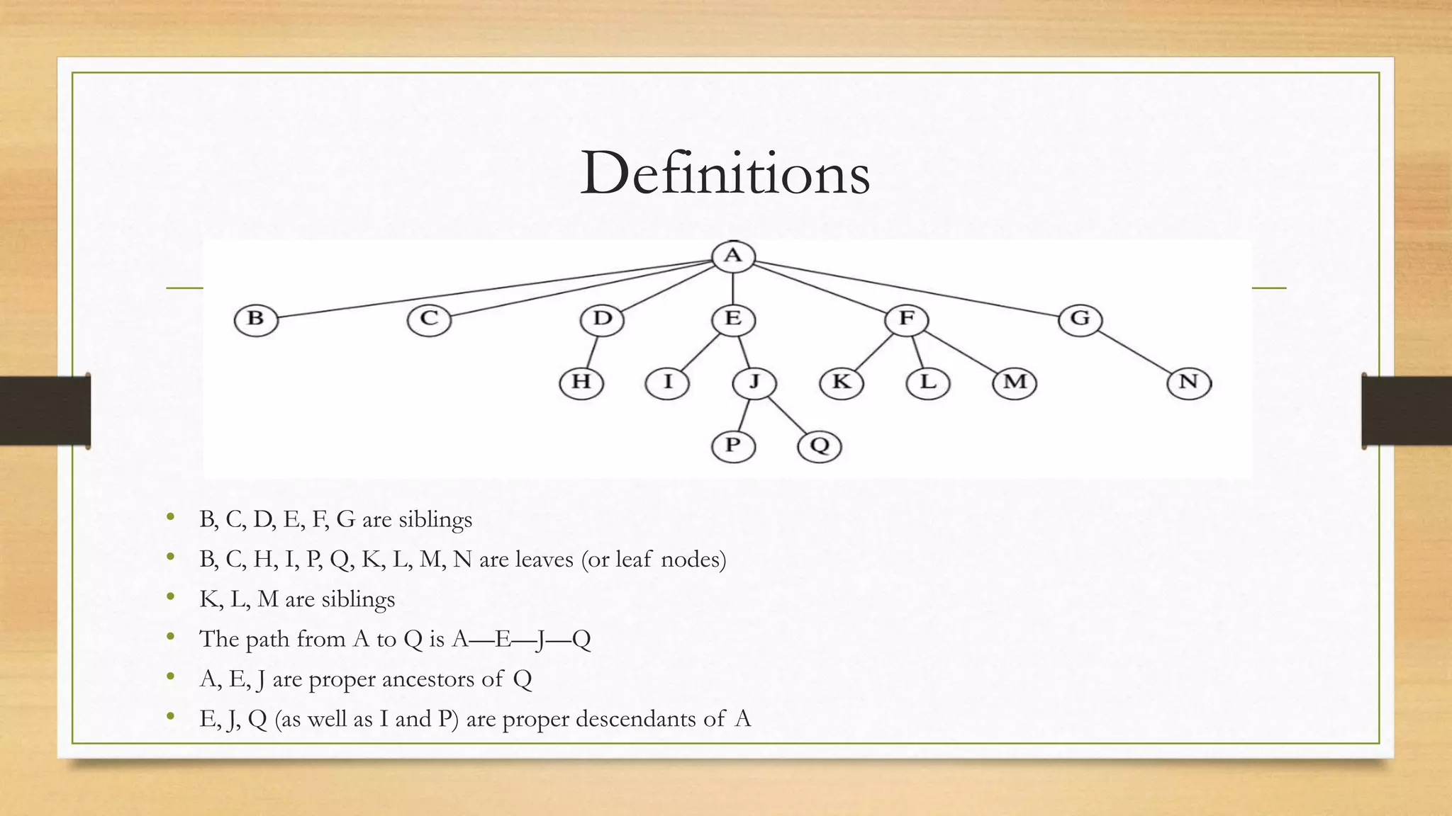 Definitions
• B, C, D, E, F, G are siblings
• B, C, H, I, P, Q, K, L, M, N are leaves (or leaf nodes)
• K, L, M are siblings
• The path from A to Q is A—E—J—Q
• A, E, J are proper ancestors of Q
• E, J, Q (as well as I and P) are proper descendants of A
 