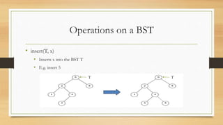 Operations on a BST
• insert(T, x)
• Inserts x into the BST T
• E.g. insert 5
T T
 