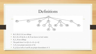 Definitions
• B, C, D, E, F, G are siblings
• B, C, H, I, P, Q, K, L, M, N are leaves (or leaf nodes)
• K, L, M are siblings
• The path from A to Q is A—E—J—Q
• A, E, J are proper ancestors of Q
• E, J, Q (as well as I and P) are proper descendants of A
 