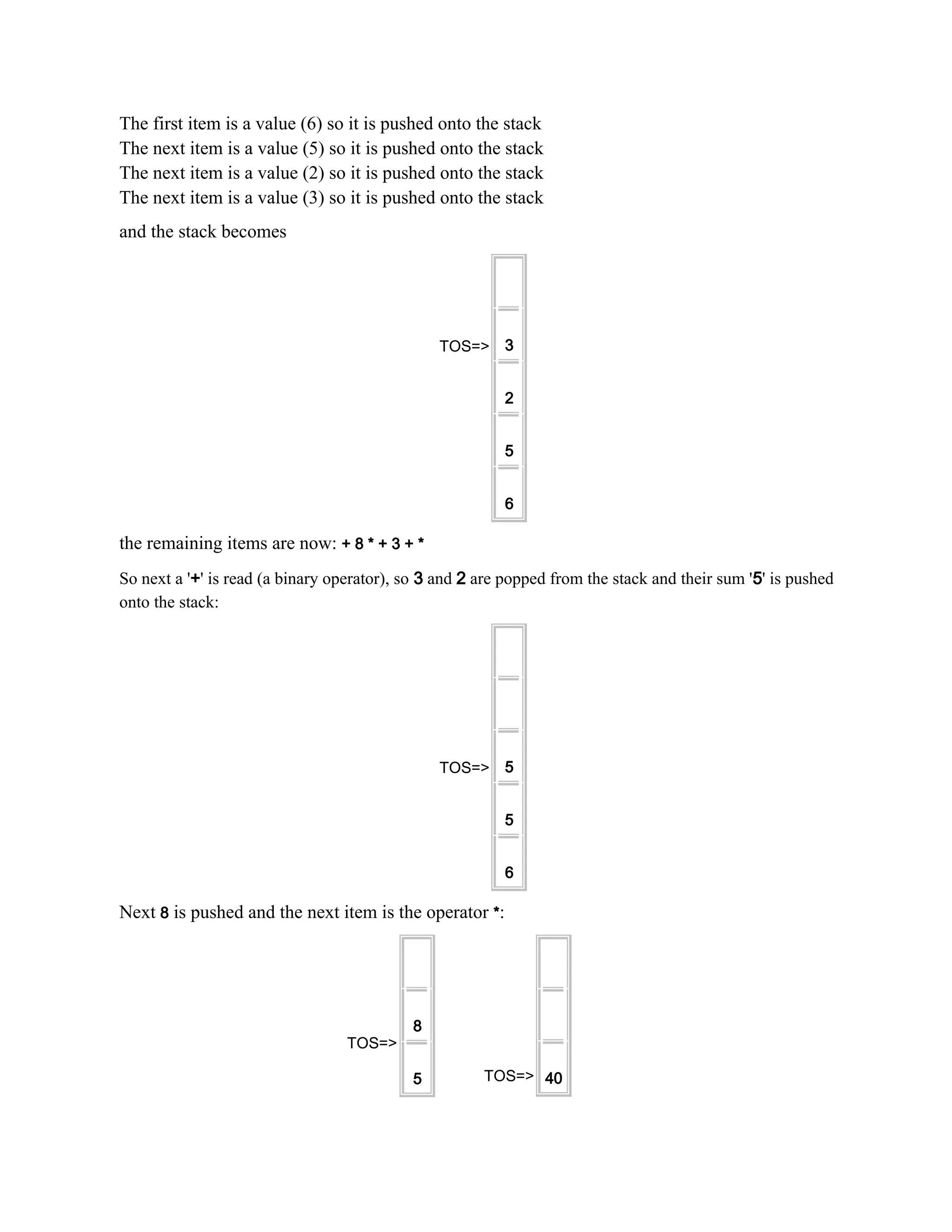 The first item is a value (6) so it is pushed onto the stack The next item is a value (5) so it is pushed onto the stack The next item is a value (2) so it is pushed onto the stack The next item is a value (3) so it is pushed onto the stack and the stack becomes TOS=> 3 2 5 6 the remaining items are now: + 8 * + 3 + * So next a '+' is read (a binary operator), so 3 and 2 are popped from the stack and their sum '5' is pushed onto the stack: TOS=> 5 5 6 Next 8 is pushed and the next item is the operator *: TOS=> 8 5 TOS=> 40 
