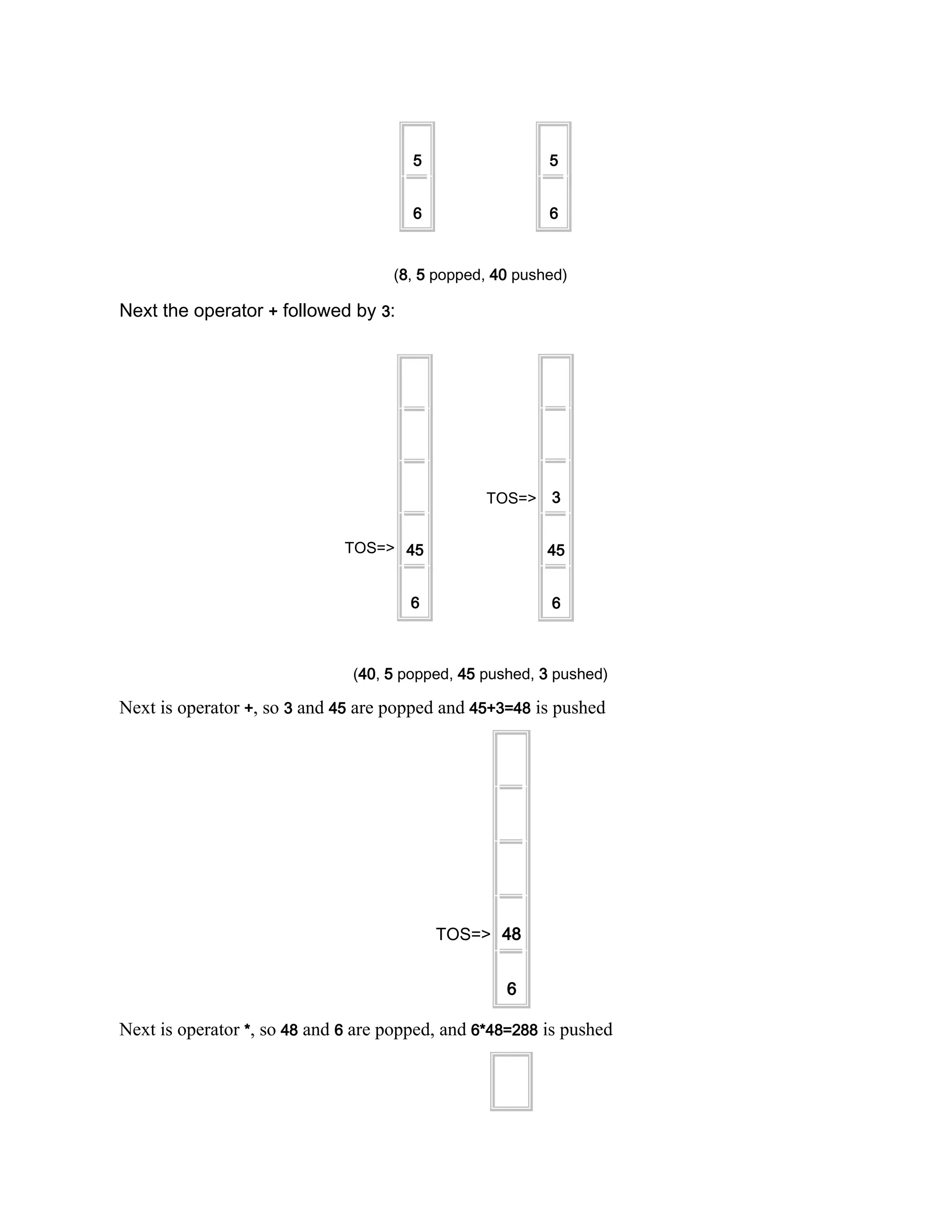 5 6 5 6 (8, 5 popped, 40 pushed) Next the operator + followed by 3: TOS=> 45 6 TOS=> 3 45 6 (40, 5 popped, 45 pushed, 3 pushed) Next is operator +, so 3 and 45 are popped and 45+3=48 is pushed TOS=> 48 6 Next is operator *, so 48 and 6 are popped, and 6*48=288 is pushed 