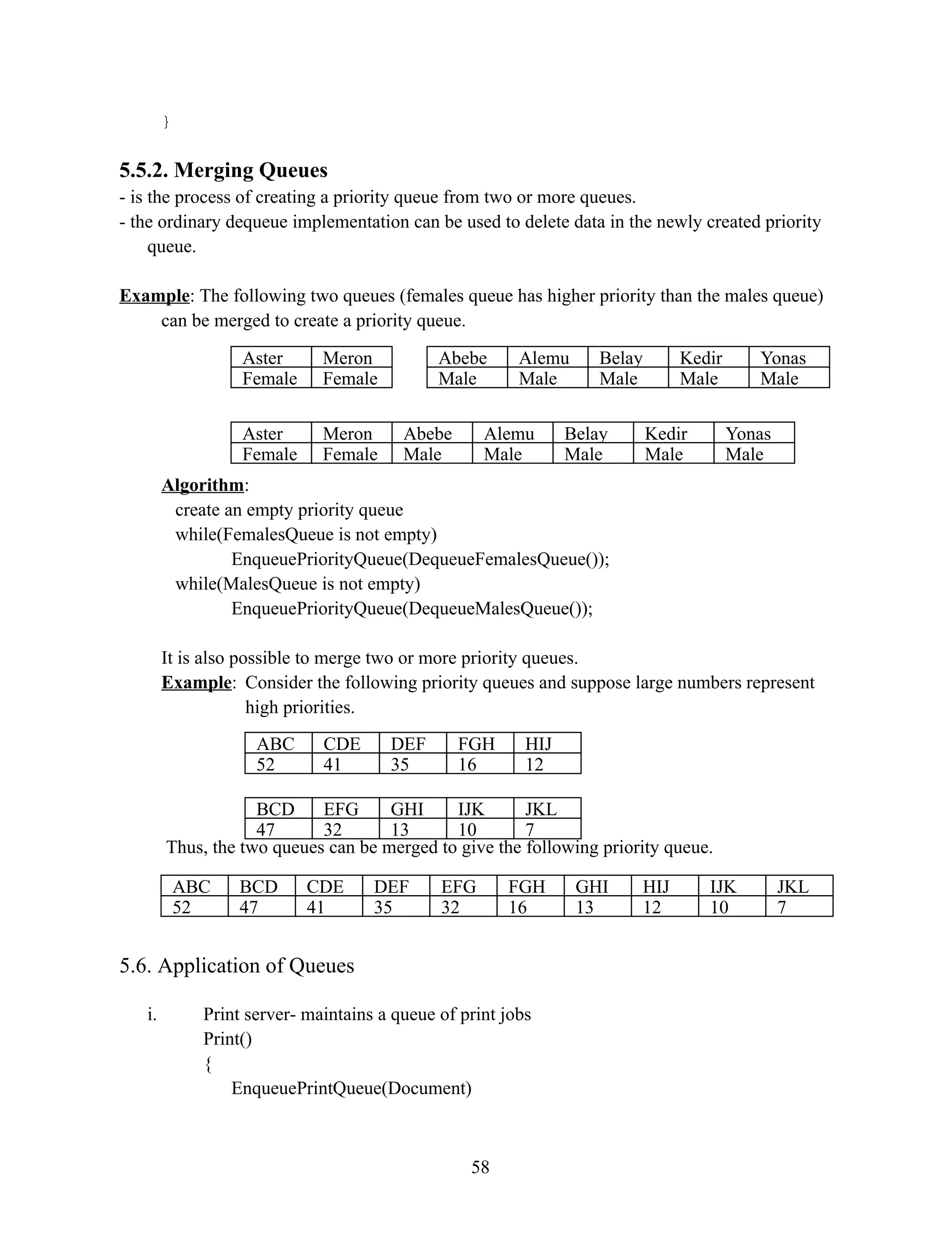 } 5.5.2. Merging Queues - is the process of creating a priority queue from two or more queues. - the ordinary dequeue implementation can be used to delete data in the newly created priority queue. Example: The following two queues (females queue has higher priority than the males queue) can be merged to create a priority queue. Algorithm: create an empty priority queue while(FemalesQueue is not empty) EnqueuePriorityQueue(DequeueFemalesQueue()); while(MalesQueue is not empty) EnqueuePriorityQueue(DequeueMalesQueue()); It is also possible to merge two or more priority queues. Example: Consider the following priority queues and suppose large numbers represent high priorities. Thus, the two queues can be merged to give the following priority queue. 5.6. Application of Queues i. Print server- maintains a queue of print jobs Print() { EnqueuePrintQueue(Document) 58 Aster Female Meron Female Abebe Alemu Male Male Belay Kedir Male Male Yonas Male Aster Female Meron Female Abebe Alemu Male Male Belay Kedir Male Male Yonas Male ABC CDE 52 41 DEF FGH 35 16 HIJ 12 BCD EFG 47 32 GHI IJK 13 10 JKL 7 ABC BCD 52 47 CDE DEF 41 35 EFG 32 FGH GHI 16 13 HIJ IJK 12 10 JKL 7 