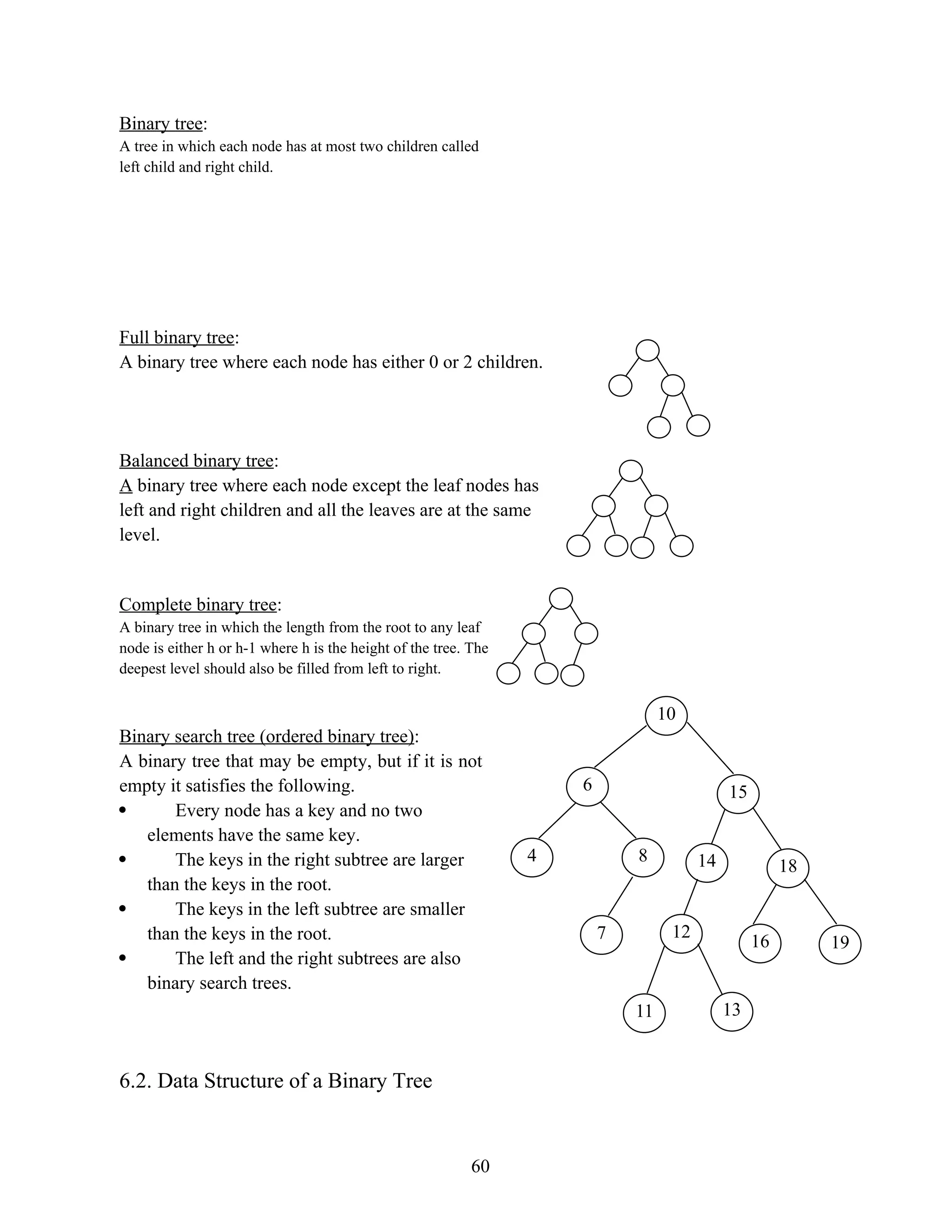 Binary tree: A tree in which each node has at most two children called left child and right child. Full binary tree: A binary tree where each node has either 0 or 2 children. Balanced binary tree: A binary tree where each node except the leaf nodes has left and right children and all the leaves are at the same level. Complete binary tree: A binary tree in which the length from the root to any leaf node is either h or h-1 where h is the height of the tree. The deepest level should also be filled from left to right. Binary search tree (ordered binary tree): A binary tree that may be empty, but if it is not empty it satisfies the following.  Every node has a key and no two elements have the same key.  The keys in the right subtree are larger than the keys in the root.  The keys in the left subtree are smaller than the keys in the root.  The left and the right subtrees are also binary search trees. 6.2. Data Structure of a Binary Tree 60 10 6 7 15 8 4 18 14 12 19 11 16 13 