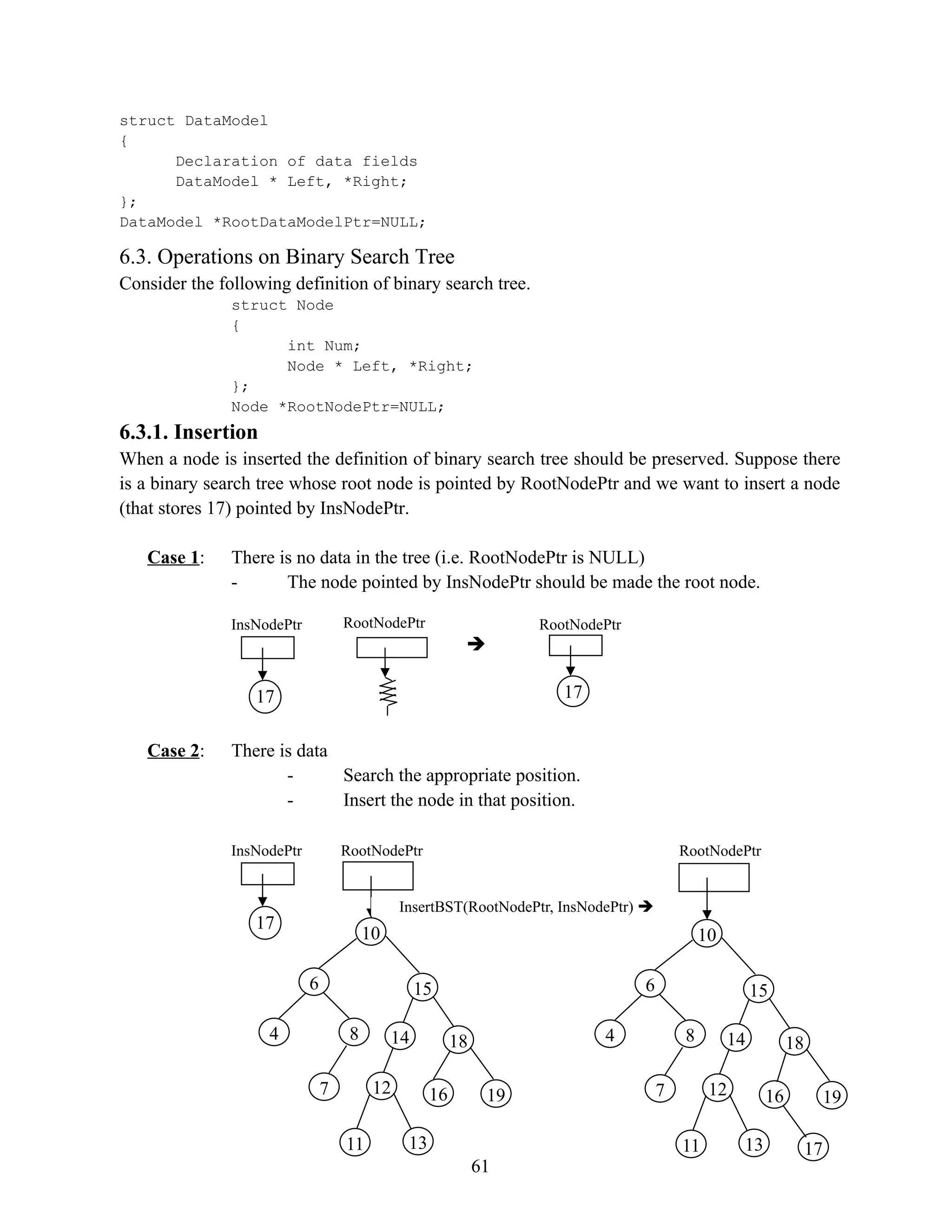 struct DataModel { Declaration of data fields DataModel * Left, *Right; }; DataModel *RootDataModelPtr=NULL; 6.3. Operations on Binary Search Tree Consider the following definition of binary search tree. struct Node { int Num; Node * Left, *Right; }; Node *RootNodePtr=NULL; 6.3.1. Insertion When a node is inserted the definition of binary search tree should be preserved. Suppose there is a binary search tree whose root node is pointed by RootNodePtr and we want to insert a node (that stores 17) pointed by InsNodePtr. Case 1: There is no data in the tree (i.e. RootNodePtr is NULL) - The node pointed by InsNodePtr should be made the root node. Case 2: There is data - Search the appropriate position. - Insert the node in that position. 61 RootNodePtr RootNodePtr 17 InsNodePtr 17  InsNodePtr 17 RootNodePtr 10 6 7 15 8 4 18 14 12 19 11 16 13 RootNodePtr 10 6 7 15 8 4 18 14 12 19 11 16 13 17 InsertBST(RootNodePtr, InsNodePtr)  