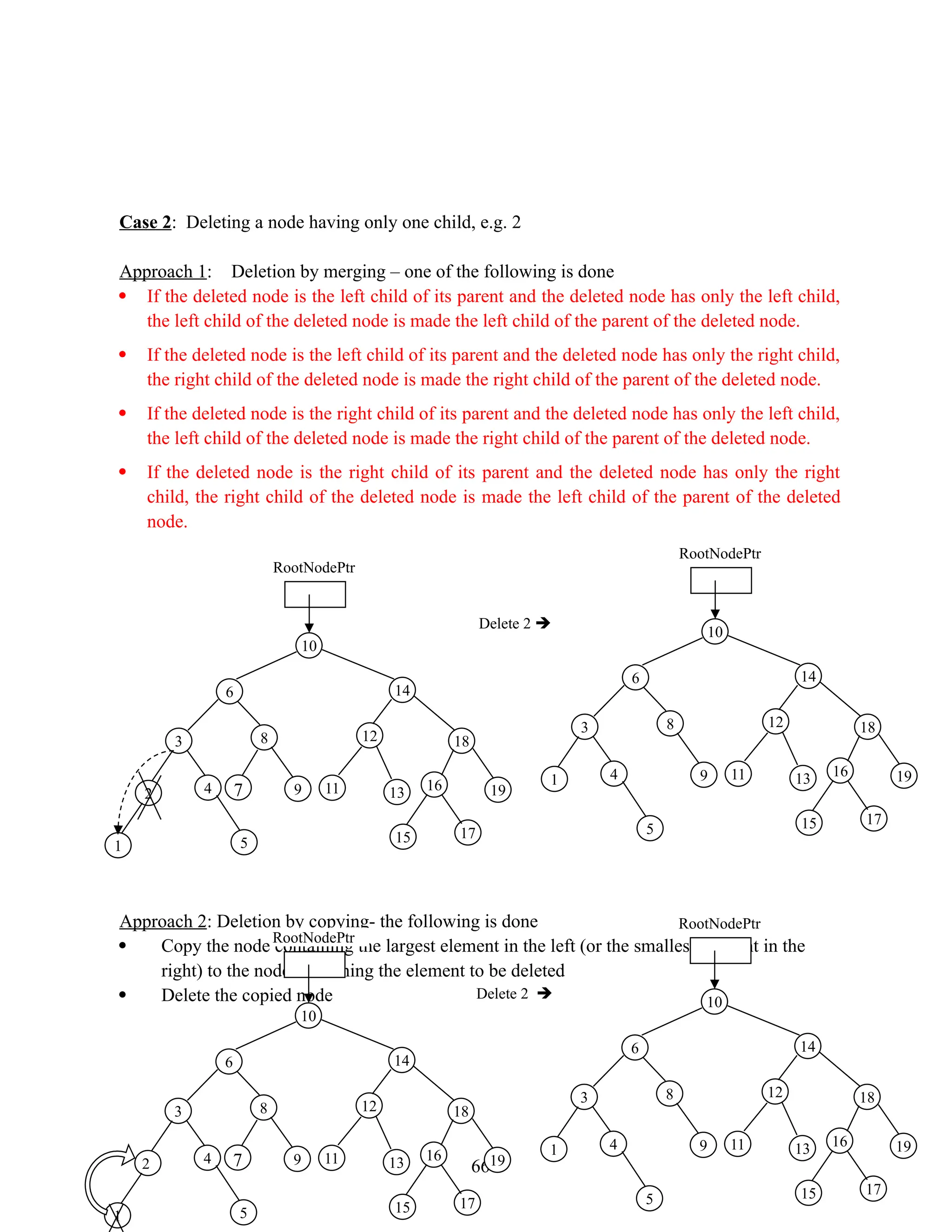 Case 2: Deleting a node having only one child, e.g. 2 Approach 1: Deletion by merging – one of the following is done  If the deleted node is the left child of its parent and the deleted node has only the left child, the left child of the deleted node is made the left child of the parent of the deleted node.  If the deleted node is the left child of its parent and the deleted node has only the right child, the right child of the deleted node is made the right child of the parent of the deleted node.  If the deleted node is the right child of its parent and the deleted node has only the left child, the left child of the deleted node is made the right child of the parent of the deleted node.  If the deleted node is the right child of its parent and the deleted node has only the right child, the right child of the deleted node is made the left child of the parent of the deleted node. Approach 2: Deletion by copying- the following is done  Copy the node containing the largest element in the left (or the smallest element in the right) to the node containing the element to be deleted  Delete the copied node 66 RootNodePtr 10 6 14 8 3 18 12 19 11 16 13 17 9 4 1 15 5 Delete 2  RootNodePtr 10 6 7 14 8 3 18 12 19 11 16 13 17 9 4 2 1 15 5 RootNodePtr 10 6 14 8 3 18 12 19 11 16 13 17 9 4 1 15 5 Delete 2  RootNodePtr 10 6 7 14 8 3 18 12 19 11 16 13 17 9 4 2 1 15 5 