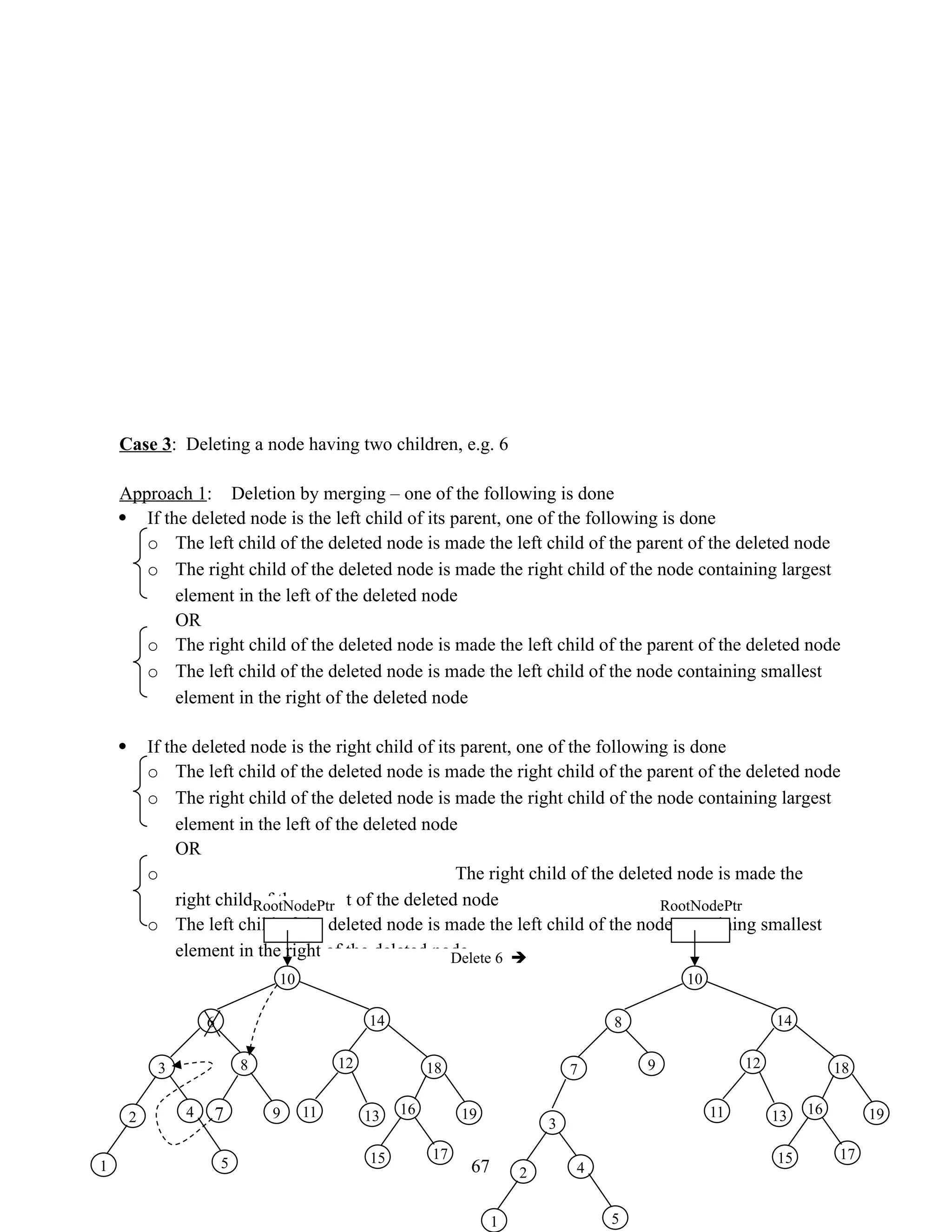 Case 3: Deleting a node having two children, e.g. 6 Approach 1: Deletion by merging – one of the following is done  If the deleted node is the left child of its parent, one of the following is done o The left child of the deleted node is made the left child of the parent of the deleted node o The right child of the deleted node is made the right child of the node containing largest element in the left of the deleted node OR o The right child of the deleted node is made the left child of the parent of the deleted node o The left child of the deleted node is made the left child of the node containing smallest element in the right of the deleted node  If the deleted node is the right child of its parent, one of the following is done o The left child of the deleted node is made the right child of the parent of the deleted node o The right child of the deleted node is made the right child of the node containing largest element in the left of the deleted node OR o The right child of the deleted node is made the right child of the parent of the deleted node o The left child of the deleted node is made the left child of the node containing smallest element in the right of the deleted node 67 RootNodePtr 10 6 7 14 8 3 18 12 19 11 16 13 17 9 4 2 1 15 5 Delete 6  RootNodePtr 10 8 14 9 3 18 12 19 11 16 13 17 4 2 1 15 5 7 