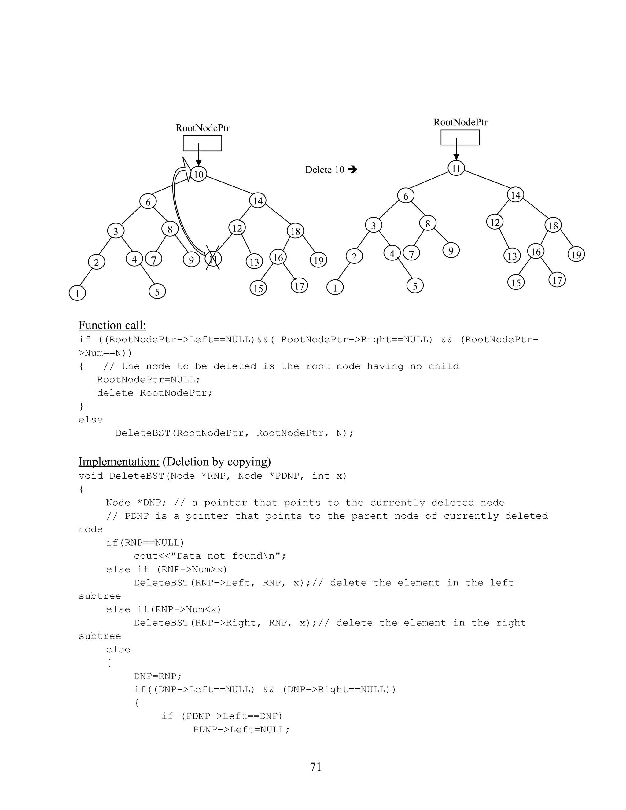 Function call: if ((RootNodePtr->Left==NULL)&&( RootNodePtr->Right==NULL) && (RootNodePtr- >Num==N)) { // the node to be deleted is the root node having no child RootNodePtr=NULL; delete RootNodePtr; } else DeleteBST(RootNodePtr, RootNodePtr, N); Implementation: (Deletion by copying) void DeleteBST(Node *RNP, Node *PDNP, int x) { Node *DNP; // a pointer that points to the currently deleted node // PDNP is a pointer that points to the parent node of currently deleted node if(RNP==NULL) cout<<"Data not foundn"; else if (RNP->Num>x) DeleteBST(RNP->Left, RNP, x);// delete the element in the left subtree else if(RNP->Num<x) DeleteBST(RNP->Right, RNP, x);// delete the element in the right subtree else { DNP=RNP; if((DNP->Left==NULL) && (DNP->Right==NULL)) { if (PDNP->Left==DNP) PDNP->Left=NULL; 71 Delete 10  RootNodePtr 10 6 7 14 8 3 18 12 19 11 16 13 17 9 4 2 1 15 5 RootNodePtr 11 6 7 14 8 3 18 12 19 16 13 17 4 2 1 15 5 9 