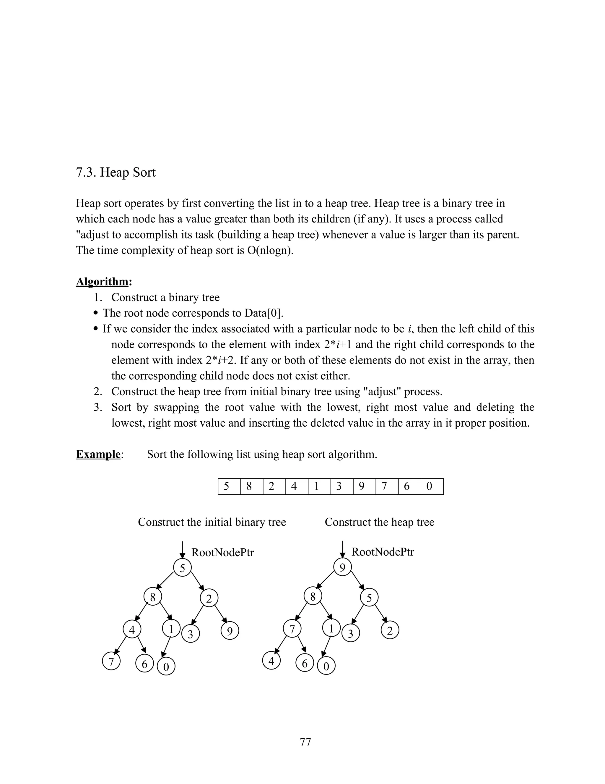 7.3. Heap Sort Heap sort operates by first converting the list in to a heap tree. Heap tree is a binary tree in which each node has a value greater than both its children (if any). It uses a process called "adjust to accomplish its task (building a heap tree) whenever a value is larger than its parent. The time complexity of heap sort is O(nlogn). Algorithm: 1. Construct a binary tree  The root node corresponds to Data[0].  If we consider the index associated with a particular node to be i, then the left child of this node corresponds to the element with index 2*i+1 and the right child corresponds to the element with index 2*i+2. If any or both of these elements do not exist in the array, then the corresponding child node does not exist either. 2. Construct the heap tree from initial binary tree using "adjust" process. 3. Sort by swapping the root value with the lowest, right most value and deleting the lowest, right most value and inserting the deleted value in the array in it proper position. Example: Sort the following list using heap sort algorithm. 5 8 2 4 1 3 9 7 6 0 77 5 RootNodePtr 8 4 7 1 0 6 2 9 3 9 RootNodePtr 8 7 4 1 0 6 5 2 3 Construct the initial binary tree Construct the heap tree 