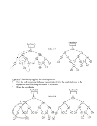 Approach 2: Deletion by copying- the following is done
 Copy the node containing the largest element in the left (or the smallest element in the
right) to the node containing the element to be deleted
 Delete the copied node
68
Delete 6 
RootNodePtr
10
6
7
14
8
3 18
12
19
11 16
13
17
9
4
2
1 15
5
RootNodePtr
10
7
14
8
3
18
12
19
11 16
13
17
9
4
2
1
15
5
RootNodePtr
10
6
7
14
8
3 18
12
19
11 16
13
17
9
4
2
1
15
5
RootNodePtr
10
5
7
14
8
3 18
12
19
11 16
13
17
9
4
2
1
15
Delete 6 
 