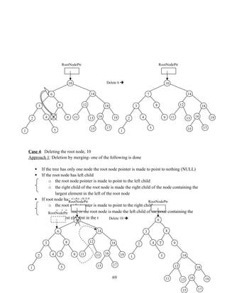 Case 4: Deleting the root node, 10
Approach 1: Deletion by merging- one of the following is done
 If the tree has only one node the root node pointer is made to point to nothing (NULL)
 If the root node has left child
o the root node pointer is made to point to the left child
o the right child of the root node is made the right child of the node containing the
largest element in the left of the root node
 If root node has right child
o the root node pointer is made to point to the right child
o the left child of the root node is made the left child of the node containing the
smallest element in the right of the root node
69
Delete 10  6
7
14
8
3
18
12
19
11 16
13
17
9
4
2
1
15
5
RootNodePtr
RootNodePtr
10
6
7
14
8
3 18
12
19
11 16
13
17
9
4
2
1
15
5
RootNodePtr
RootNodePtr
10
6
7
14
8
3 18
12
19
11 16
13
17
9
4
2
1
15
5
Delete 6 
RootNodePtr
10
7 14
8
3 18
12
19
11 16
13
17
9
4
2
1
15
5
 
