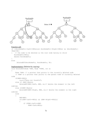 Function call:
if ((RootNodePtr->Left==NULL)&&( RootNodePtr->Right==NULL) && (RootNodePtr-
>Num==N))
{ // the node to be deleted is the root node having no child
RootNodePtr=NULL;
delete RootNodePtr;
}
else
DeleteBST(RootNodePtr, RootNodePtr, N);
Implementation: (Deletion by copying)
void DeleteBST(Node *RNP, Node *PDNP, int x)
{
Node *DNP; // a pointer that points to the currently deleted node
// PDNP is a pointer that points to the parent node of currently deleted
node
if(RNP==NULL)
cout<<"Data not foundn";
else if (RNP->Num>x)
DeleteBST(RNP->Left, RNP, x);// delete the element in the left
subtree
else if(RNP->Num<x)
DeleteBST(RNP->Right, RNP, x);// delete the element in the right
subtree
else
{
DNP=RNP;
if((DNP->Left==NULL) && (DNP->Right==NULL))
{
if (PDNP->Left==DNP)
PDNP->Left=NULL;
71
Delete 10 
RootNodePtr
10
6
7
14
8
3 18
12
19
11 16
13
17
9
4
2
1
15
5
RootNodePtr
11
6
7
14
8
3 18
12
19
16
13
17
4
2
1
15
5
9
 