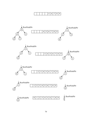 79
5 6 7 8 9
4
RootNodePtr
2
0 1
3
4 5 6 7 8 9
1
RootNodePtr
2
0
3
3
RootNodePtr
2
0
1 3 4 5 6 7 8 9 0
RootNodePtr
2 1
2
RootNodePtr
0 1
2 3 4 5 6 7 8 9
1
RootNodePtr
0
1
RootNodePtr
0
1 2 3 4 5 6 7 8 9
0
RootNodePtr
0
RootNodePtr 0 1 2 3 4 5 6 7 8 9
RootNodePtr
 