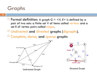 19
Graphs
 Formal definition: A graph G = <V, E> is defined by a
pair of two sets: a finite set V of items called vertices and a
set E of vertex pairs called edges.
 Undirected and directed graphs (digraphs).
 Complete, dense, and sparse graphs
Undirected Graph Directed Graph
 