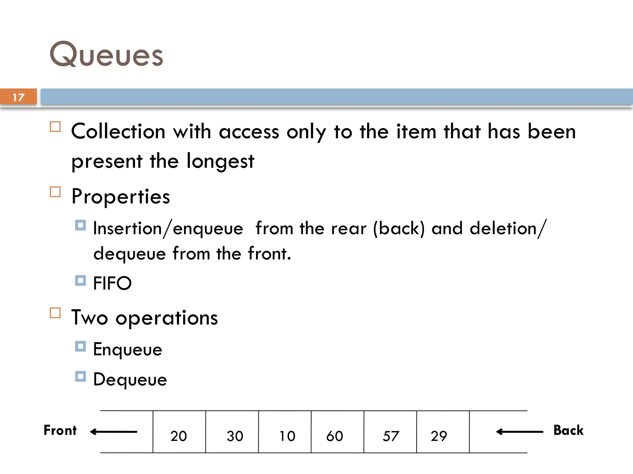 17
Queues
 Collection with access only to the item that has been
present the longest
 Properties
 Insertion/enqueue from the rear (back) and deletion/
dequeue from the front.
 FIFO
 Two operations
 Enqueue
 Dequeue
20 30 10 60 57 29
Front Back
 