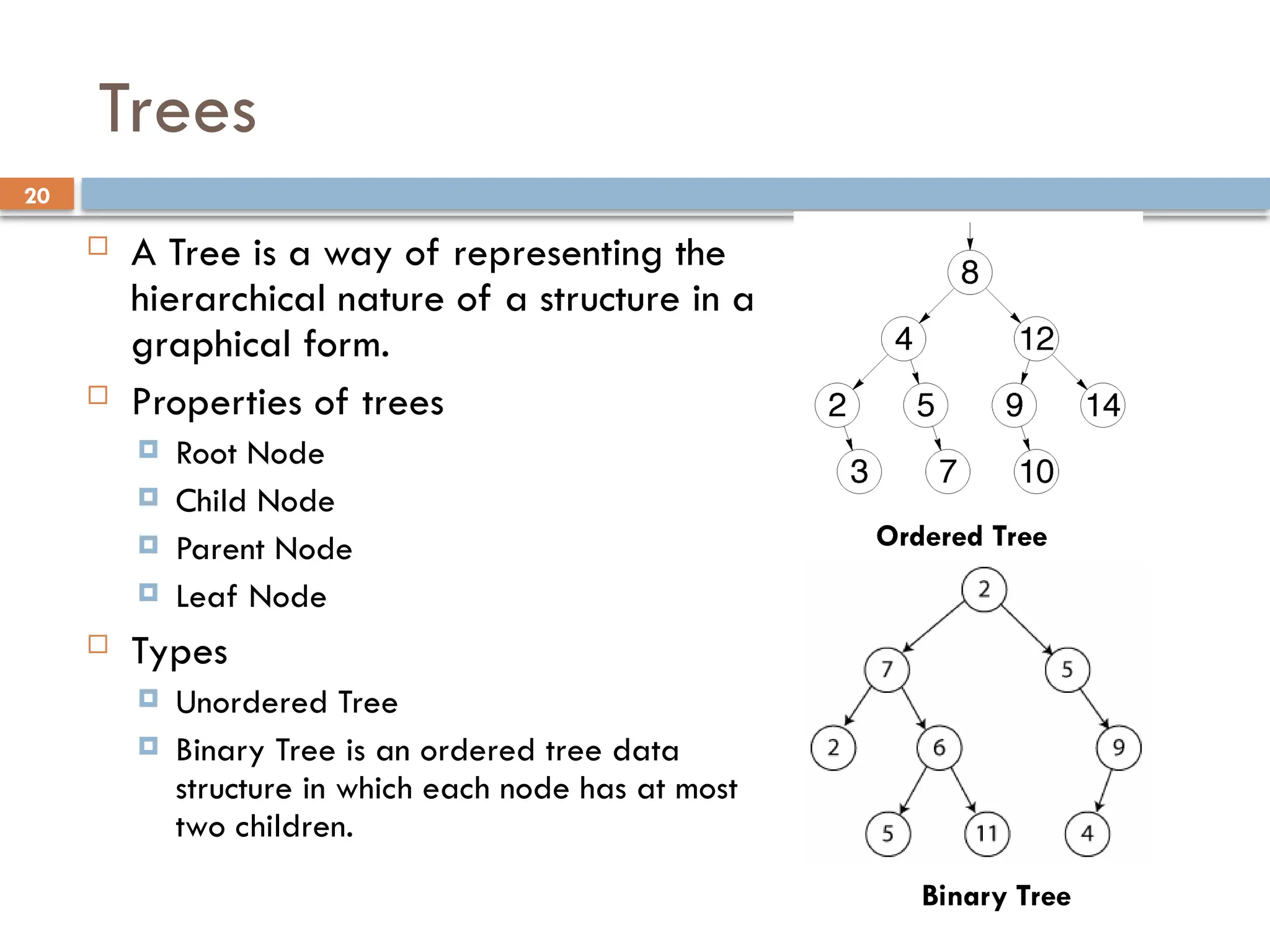 20
Trees
 A Tree is a way of representing the
hierarchical nature of a structure in a
graphical form.
 Properties of trees
 Root Node
 Child Node
 Parent Node
 Leaf Node
 Types
 Unordered Tree
 Binary Tree is an ordered tree data
structure in which each node has at most
two children.
Ordered Tree
Binary Tree
 