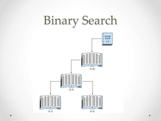 Binary Search

 
