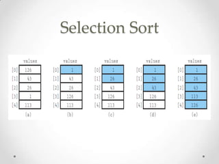 Selection Sort

 