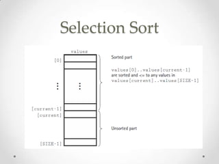 Selection Sort

 
