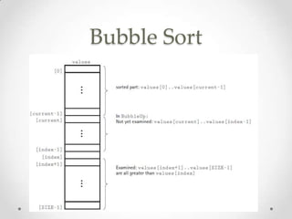 Bubble Sort

 