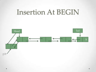 Insertion At BEGIN
Head

Tail

X

ptr

 