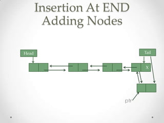 Insertion At END
Adding Nodes
Tail

Head

X

ptr

 