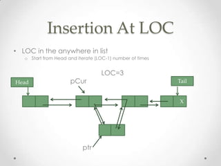 Insertion At LOC
• LOC in the anywhere in list
o Start from Head and iterate (LOC-1) number of times

Head

pCur

LOC=3
Tail

X

ptr

 