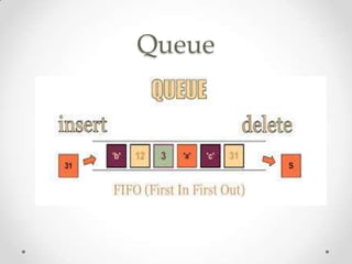 Data structures and algorithms | PPT