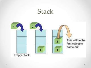 Data structures and algorithms | PPT
